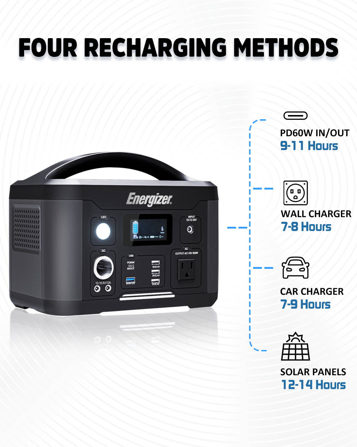 US Solar power supply 700 (Energizer PPS700 + PWS110 110W)