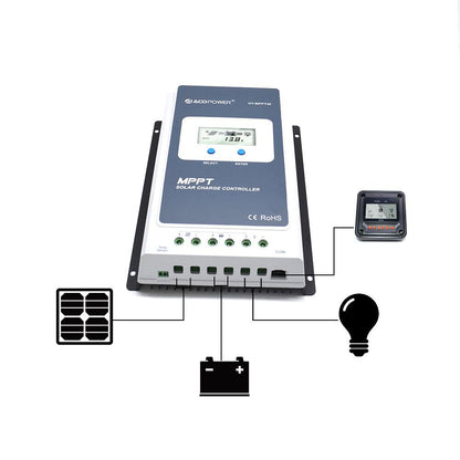 Midas 40 Amp MPPT Solar Charge Controller