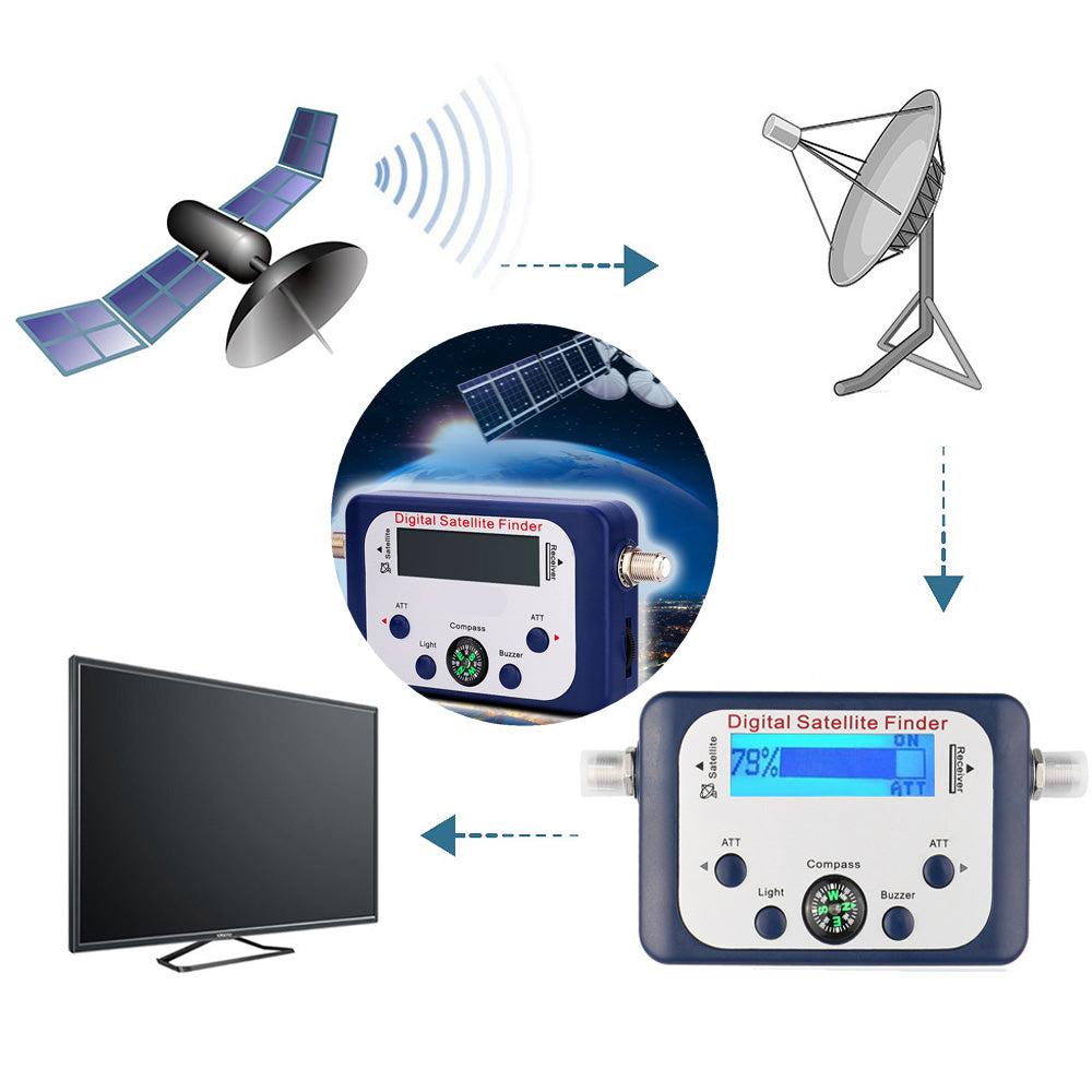GSF-9506 Digital Satfinder Satellite Finder